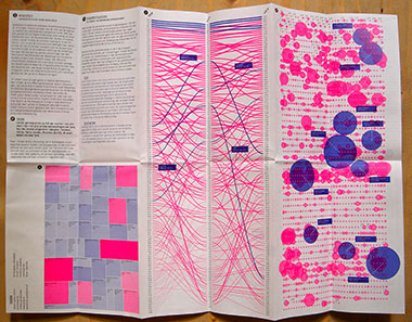 Catalogtree