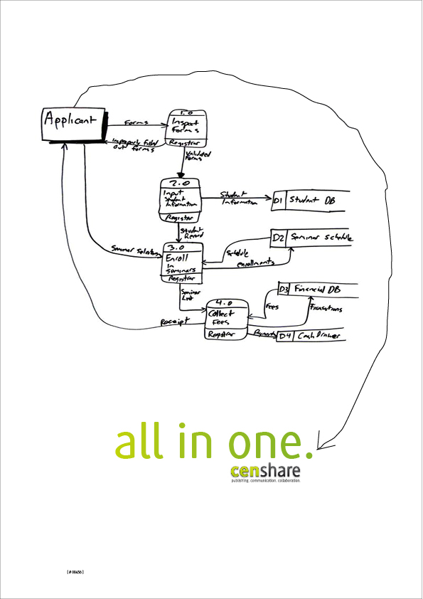 censhare c.i.